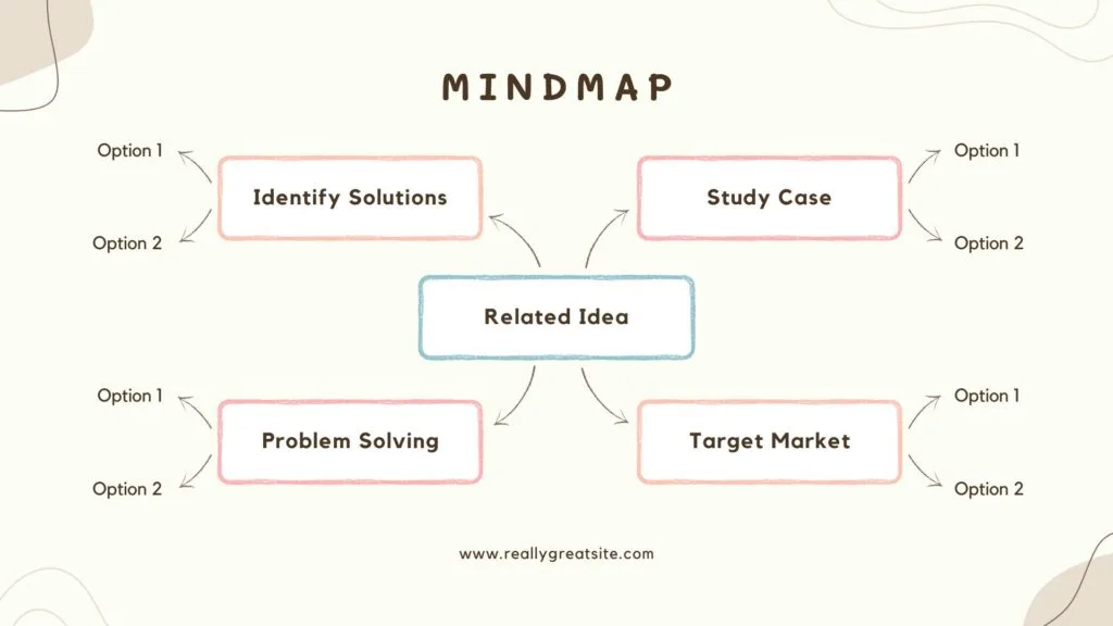 Mind Mapping Sederhana