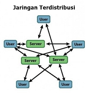 Jaringan Terdistribusi