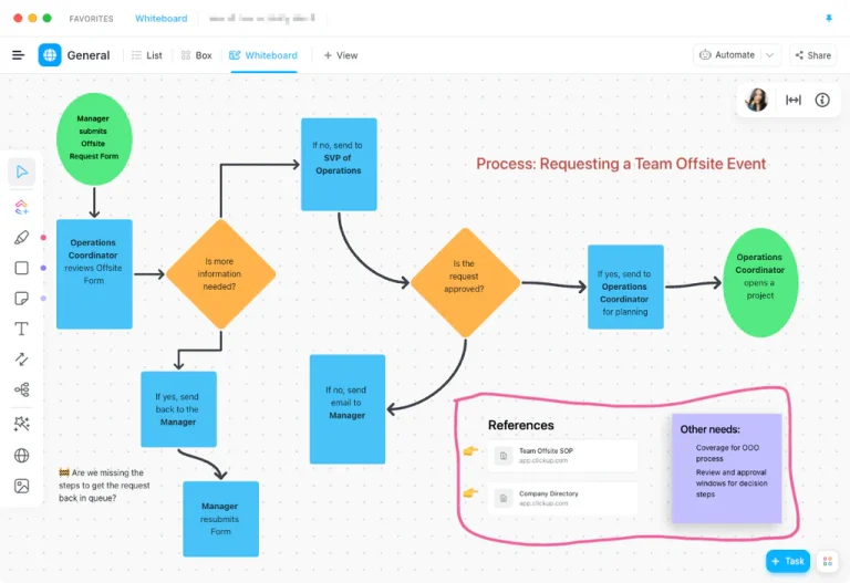 flowchart clickup