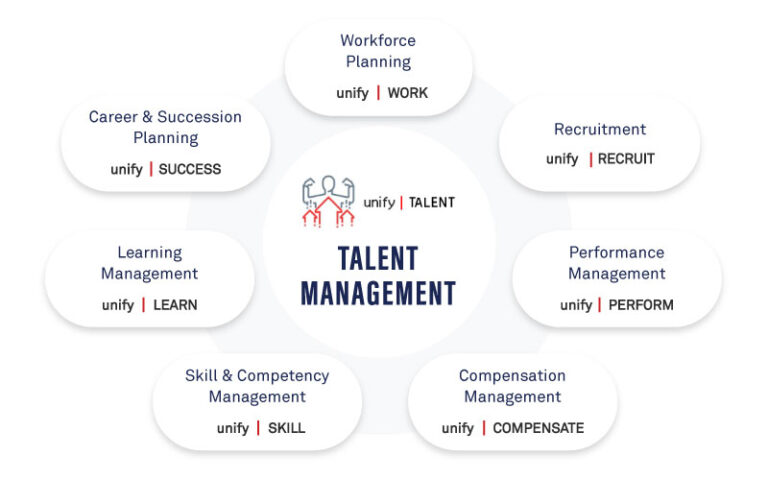 talent management system