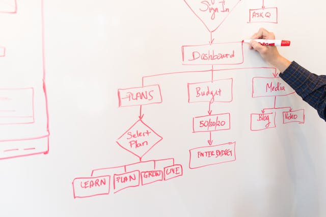 contoh flowchart belanja online