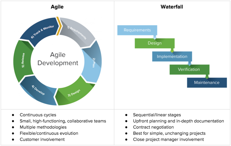 scrum vs waterfall